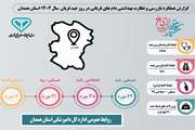 در عید قربان یک هزار و نهصد و بیست و نه راس دام زنده و لاشه قربانی در همدان توسط بازرسین دامپزشکی معاینه شد